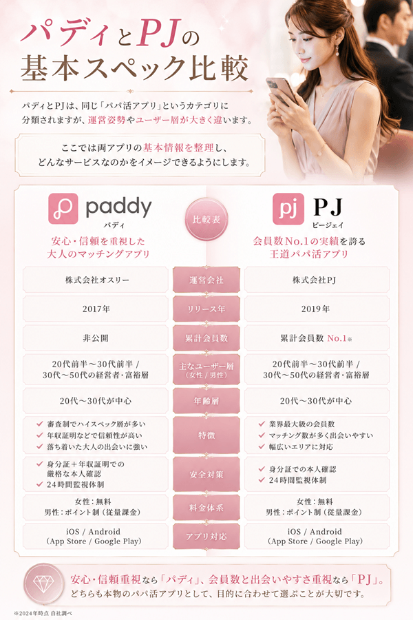 PJとパディの基本情報